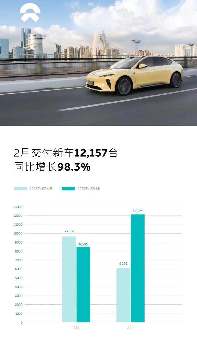 蔚来2024年销量突破22万辆，刷新历史记录,蔚来汽车,2024年销量,新能源车,豪华电动车,蔚来12月交付量,蔚来全年销量增长,第1张