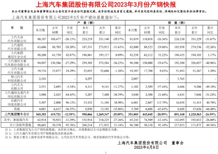 上半年销量3.4万辆-法系车毁在了自以为是上-雷诺败退中国 (上半年销量排行榜汽车)