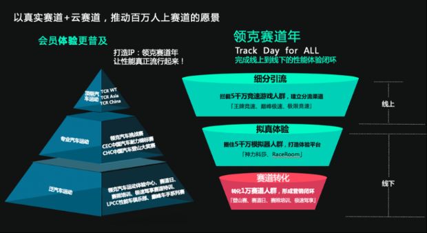 新赛季开门红！领克捷凯车队2024 TCR中国系列赛首站获5冠1亚1季第8张